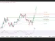 DXY Vượt 100.55, nhưng mốc 101.58 mới đáng chú ý
