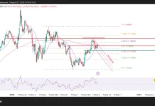 Phân tích kỹ thuật và gợi ý Entry EUR/USD (Ngày 7 tháng 9)