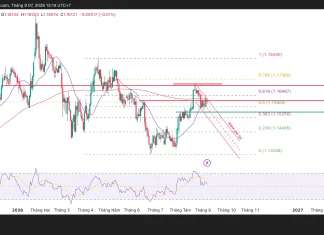 Phân tích kỹ thuật và gợi ý Entry EUR/USD (Ngày 7 tháng 9)