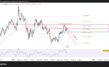 Phân tích kỹ thuật và gợi ý Entry EUR/USD (Ngày 7 tháng 9)