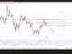 Phân tích kỹ thuật và gợi ý Entry EUR/USD (Ngày 7 tháng 9)