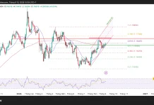 Phân tích kỹ thuật và gợi ý Entry EUR/USD (Ngày 10 tháng 9)