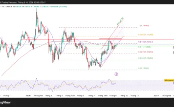 Phân tích kỹ thuật và gợi ý Entry EUR/USD (Ngày 10 tháng 9)