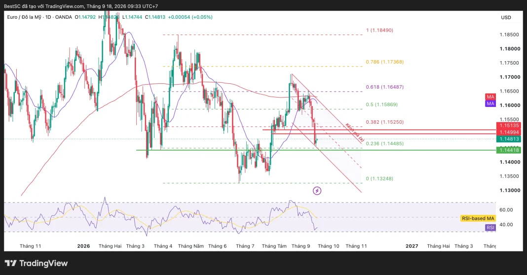 EURUSD_2026-09-18_09-33-53