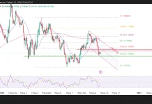 EUR/USD và vùng giá nào sẽ quyết định?