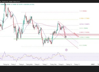 EUR/USD và vùng giá nào sẽ quyết định?