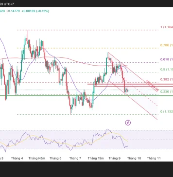 EUR/USD và vùng giá nào sẽ quyết định?