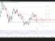EUR/USD và vùng giá nào sẽ quyết định?