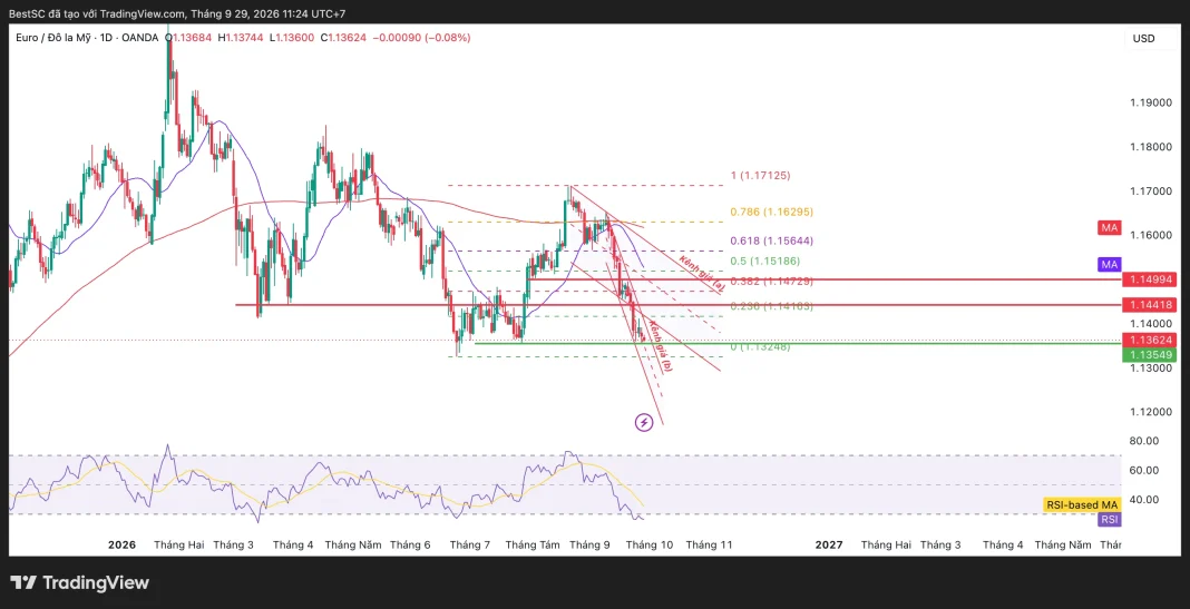 EURUSD_2026-09-29_11-24-30