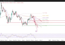 EUR/USD, vùng 1.1350 sẽ quyết định điều gì tiếp theo?