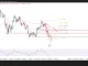 EUR/USD, vùng 1.1350 sẽ quyết định điều gì tiếp theo?