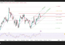 Phân tích kỹ thuật và gợi ý Entry GBP/USD (Ngày 1 tháng 9)
