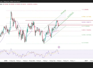 Phân tích kỹ thuật và gợi ý Entry GBP/USD (Ngày 1 tháng 9)
