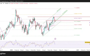 Phân tích kỹ thuật và gợi ý Entry GBP/USD (Ngày 1 tháng 9)