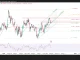 Phân tích kỹ thuật và gợi ý Entry GBP/USD (Ngày 1 tháng 9)