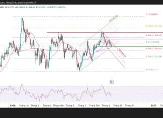 GBP/USD với EMA200 đang trở thành ranh giới quyết định