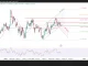 GBP/USD với EMA200 đang trở thành ranh giới quyết định