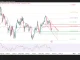GBP/USD đang đứng ngay vùng quyết định!
