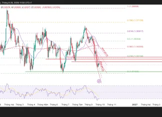 GBP/USD, áp lực giảm còn tiếp diễn