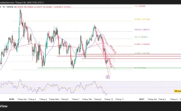 GBP/USD, áp lực giảm còn tiếp diễn