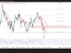 GBP/USD, áp lực giảm còn tiếp diễn