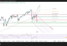 Phân tích kỹ thuật và gợi ý Entry USD/JPY (Ngày 7 tháng 9)