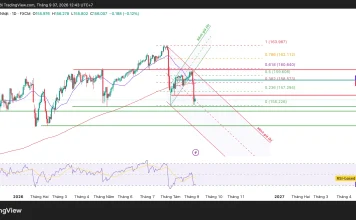 Phân tích kỹ thuật và gợi ý Entry USD/JPY (Ngày 7 tháng 9)