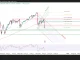 Phân tích kỹ thuật và gợi ý Entry USD/JPY (Ngày 7 tháng 9)