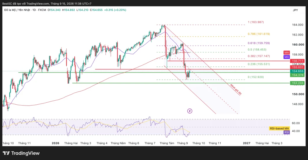 USDJPY_2026-09-15_11-38-05