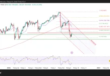 USD/JPY, nhịp hồi hay cơ hội bán tiếp?