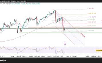 USD/JPY, nhịp hồi hay cơ hội bán tiếp?