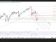 USD/JPY, nhịp hồi hay cơ hội bán tiếp?