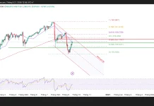USD/JPY đang đứng trước vùng giá quyết định 158.00–158.45