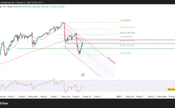 USD/JPY đang đứng trước vùng giá quyết định 158.00–158.45