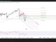 USD/JPY đang đứng trước vùng giá quyết định 158.00–158.45