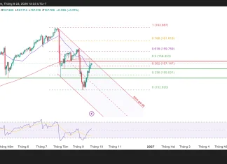 USD/JPY đang áp sát vùng quyết định!
