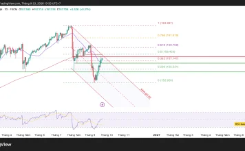 USD/JPY đang áp sát vùng quyết định!