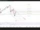 USD/JPY đang áp sát vùng quyết định!