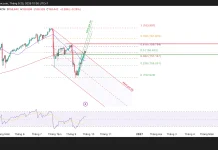USD/JPY và mốc 160.44 là cánh cửa quyết định?