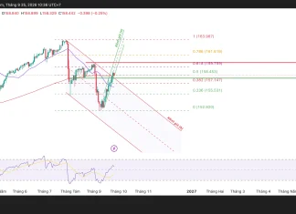 USD/JPY và mốc 160.44 là cánh cửa quyết định?