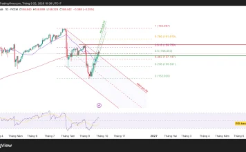 USD/JPY và mốc 160.44 là cánh cửa quyết định?
