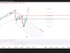 USD/JPY và mốc 160.44 là cánh cửa quyết định?