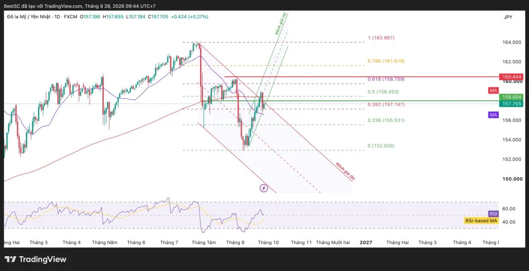 USDJPY_2026-09-28_09-44-13