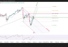 USD/JPY, mốc kỹ thuật nào sẽ bị phá?