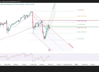 USD/JPY, mốc kỹ thuật nào sẽ bị phá?