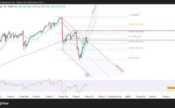 USD/JPY, mốc kỹ thuật nào sẽ bị phá?
