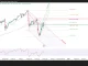 USD/JPY, mốc kỹ thuật nào sẽ bị phá?