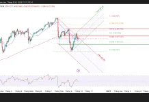 USD/JPY điều chỉnh giảm, và hỗ trợ quan trọng