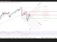USD/JPY điều chỉnh giảm, và hỗ trợ quan trọng