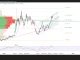 WTI vừa giảm hơn 4%, nhưng xu hướng tăng đã thực sự kết thúc?